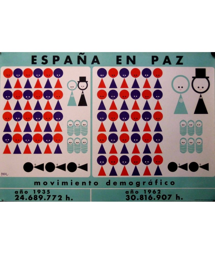 ESPAÑA EN PAZ MOV. DEMOGRÁFICO