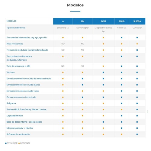 Audiómetro Sibelsound 400. Ver opciones: A - AM - AOM