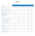 Audiómetro Sibelsound 400. Ver opciones: A - AM - AOM