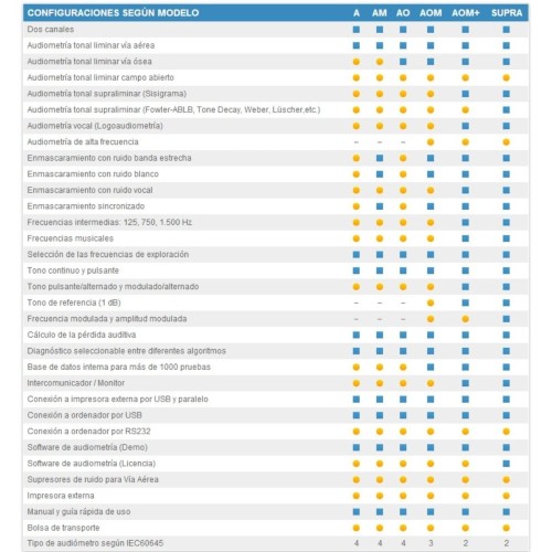 Audiometro Sibelsound 400-A. Ver opciones.