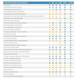 Audiometro Sibelsound 400-A. Ver opciones.