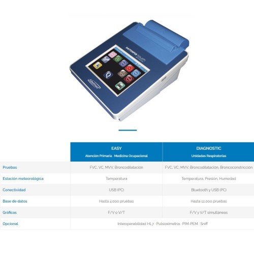 Espirómetro Datospir Touch Diagnostic.